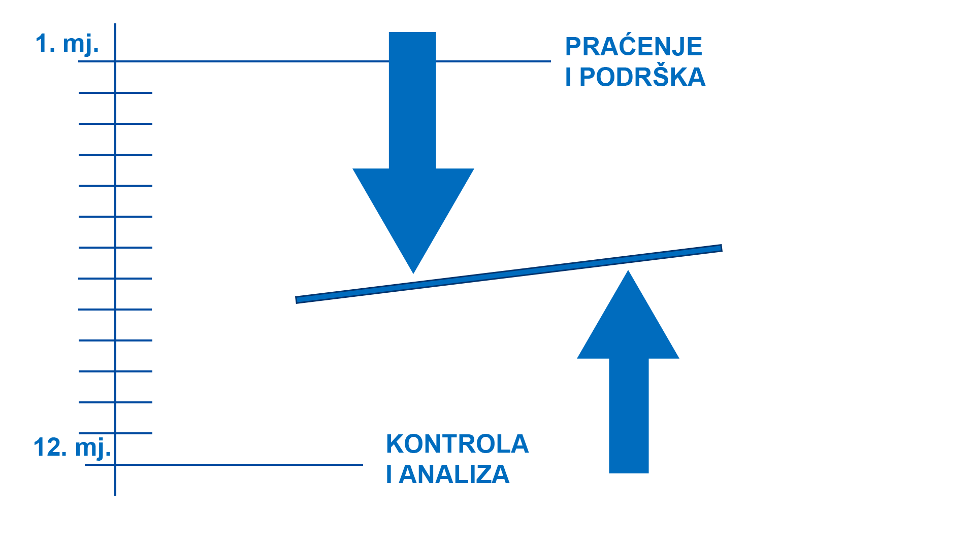 Weight Managment Image